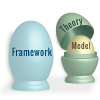 Frameworks Theory and Model as nested concepts